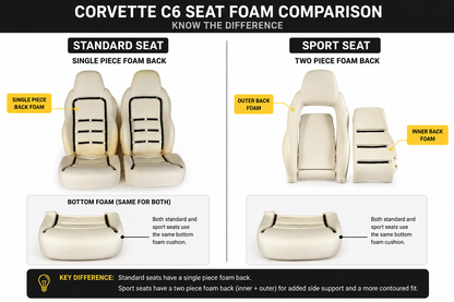 Side-by-side comparison of Corvette C6 standard seat and sport seat showing differences in seat bolsters and overall seat shape.